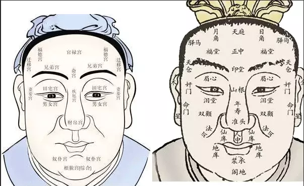 面相算命：眼睛長相看吉兇