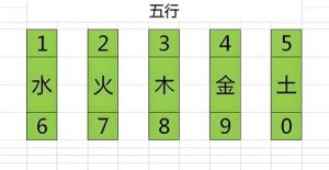 1到9數(shù)字五行屬性對(duì)照表