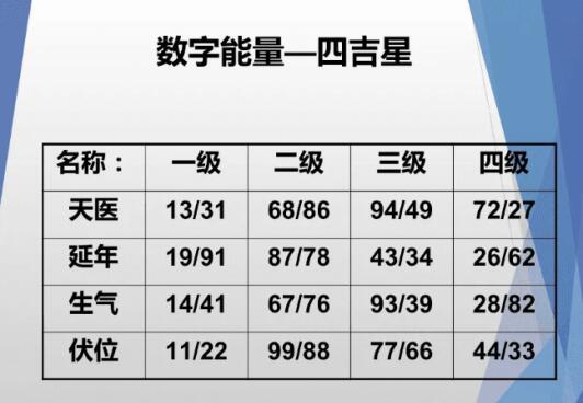 生氣磁場代表什么意思