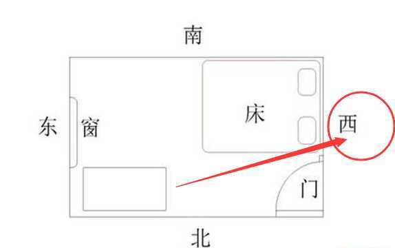 床頭朝西有什么風(fēng)水講究嗎 床頭朝西有什么風(fēng)水講究嗎