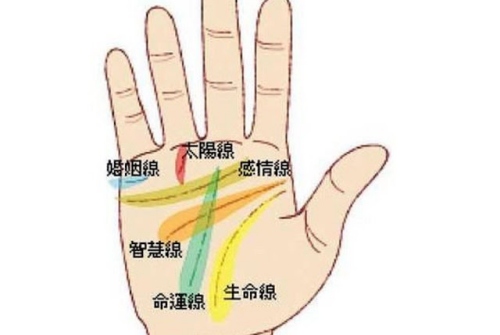 孤獨終老的手紋是啥樣的