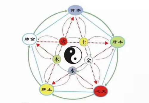 五行屬什么怎么看 五行屬什么怎么看