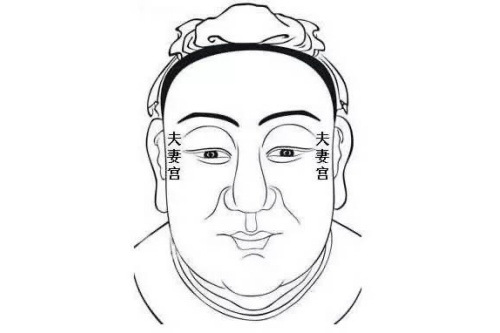 面相中夫妻宮在哪里 面相中夫妻宮在哪里