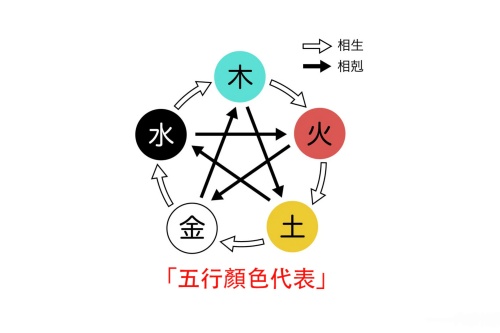 五行屬木的顏色有哪幾種